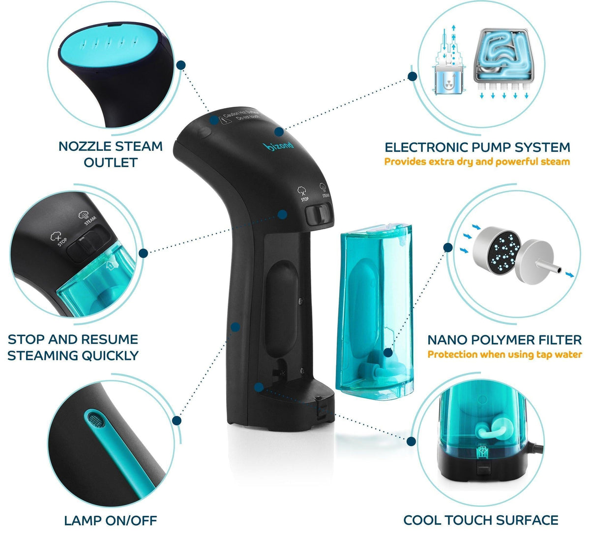 Compact Handheld Garment Steamer — Black
